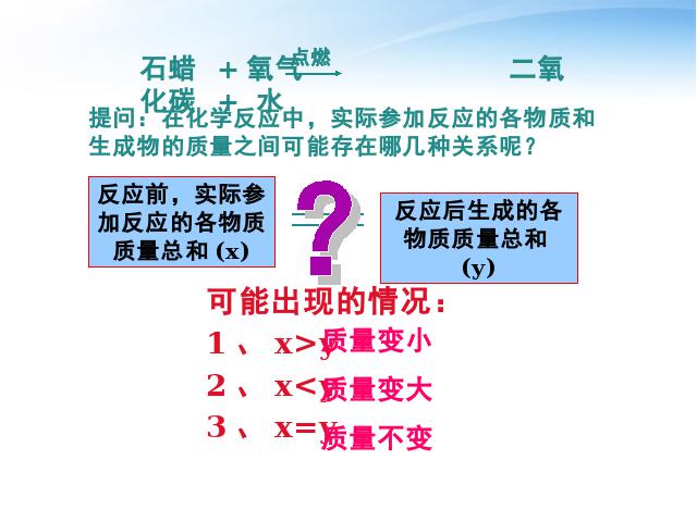 初三上册化学化学方程式:课题1质量守恒定律优质课ppt课件下载第3页