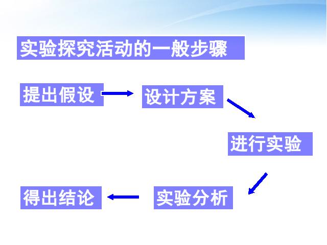 初三上册化学化学方程式:课题1质量守恒定律优质课ppt课件下载第4页