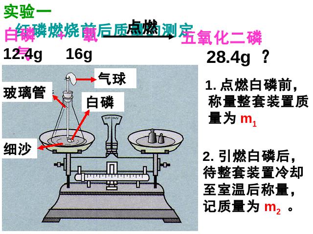 初三上册化学课题1质量守恒定律化学公开课第4页