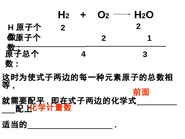 初三上册化学课题2如何正确书写化学方程式精品第10页