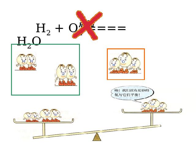 初三上册化学课题2如何正确书写化学方程式精品第9页