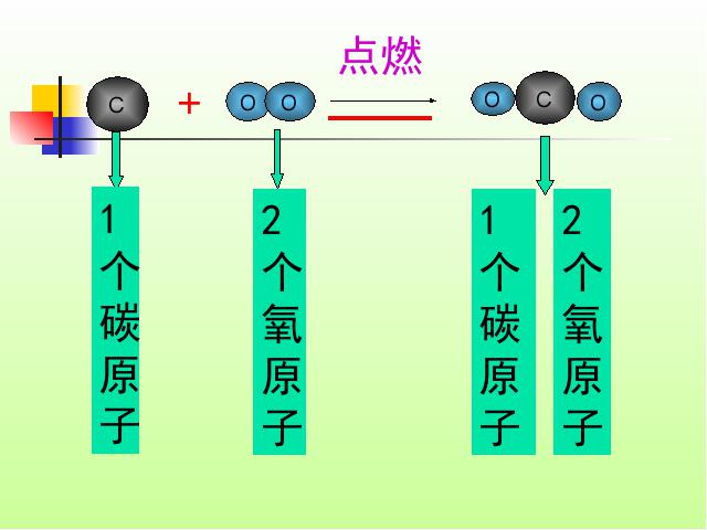 初三上册化学课题2如何正确书写化学方程式教研课第8页