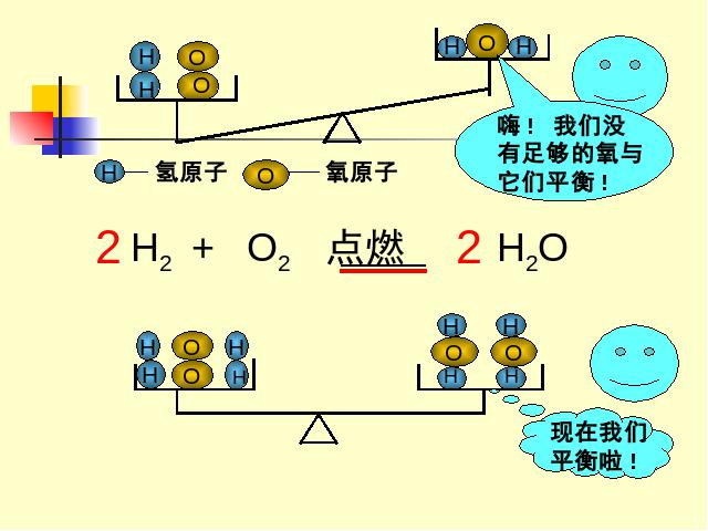 初三上册化学课题2如何正确书写化学方程式教研课第9页