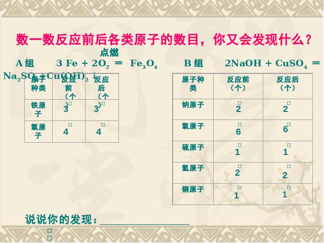 初三上册化学ppt第五单元化学方程式课题2如何正确书写化学方程式课件第4页