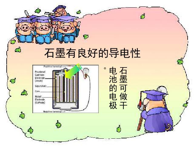 初三上册化学课件课题1金刚石石墨和C60原创ppt（化学）第6页