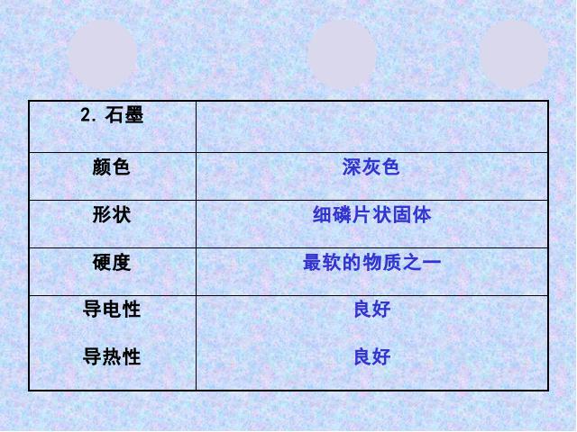 初三上册化学化学课题1金刚石石墨和C60上课下载第8页