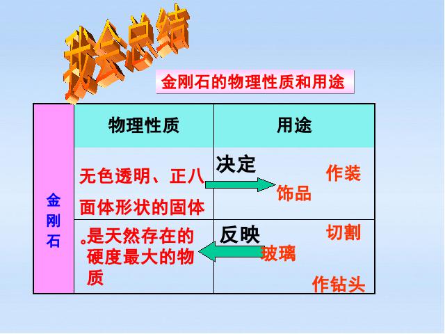 初三上册化学课题1金刚石石墨和C60ppt比赛获奖教学课件第10页