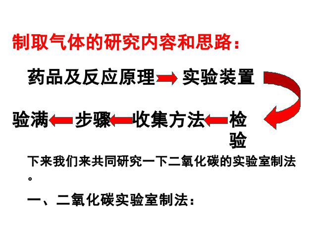 初三上册化学课件课题2二氧化碳制取的研究原创ppt（化学）第3页