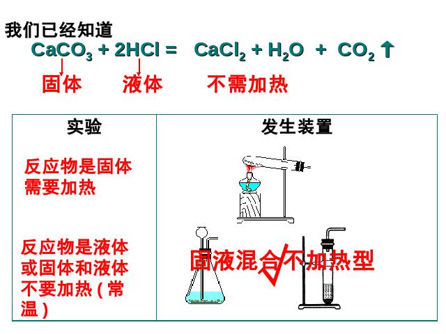 初三上册化学课件课题2二氧化碳制取的研究原创ppt（化学）第9页