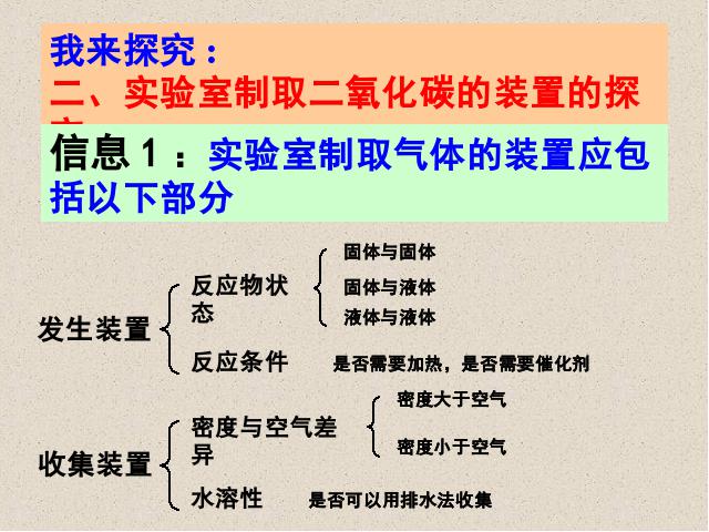 初三上册化学课题2二氧化碳制取的研究优质课ppt课件下载第6页