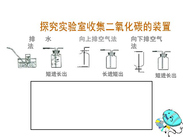 初三上册化学化学第六单元课题2二氧化碳制取的研究上课下载第8页