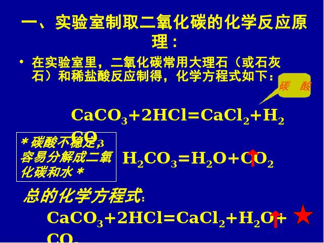 初三上册化学化学课题2二氧化碳制取的研究教研课第6页