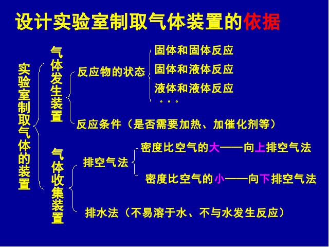 初三上册化学化学课题2二氧化碳制取的研究教研课第8页