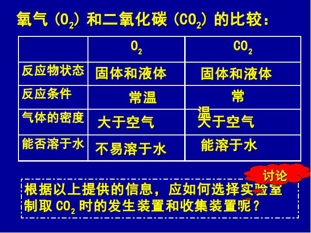 初三上册化学化学课题2二氧化碳制取的研究教研课第9页