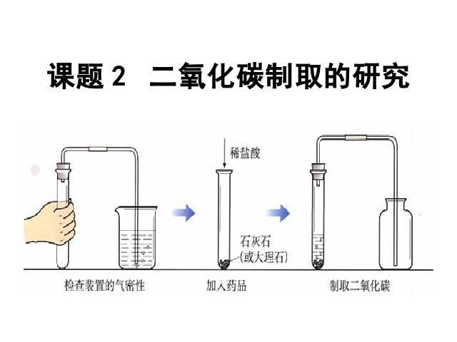 初三上册化学化学课题2二氧化碳制取的研究上课下载第1页