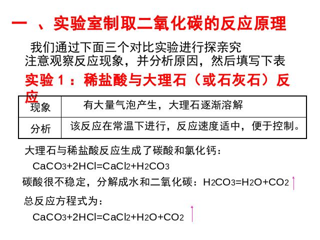 初三上册化学化学课题2二氧化碳制取的研究上课下载第2页