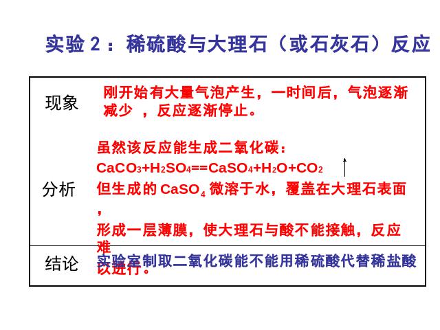 初三上册化学化学课题2二氧化碳制取的研究上课下载第3页