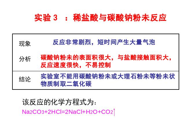 初三上册化学化学课题2二氧化碳制取的研究上课下载第4页