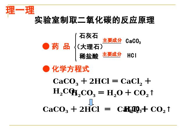初三上册化学课题2二氧化碳制取的研究优秀获奖第7页