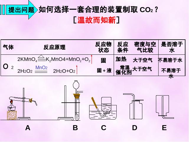 初三上册化学化学课题2二氧化碳制取的研究教研课第6页