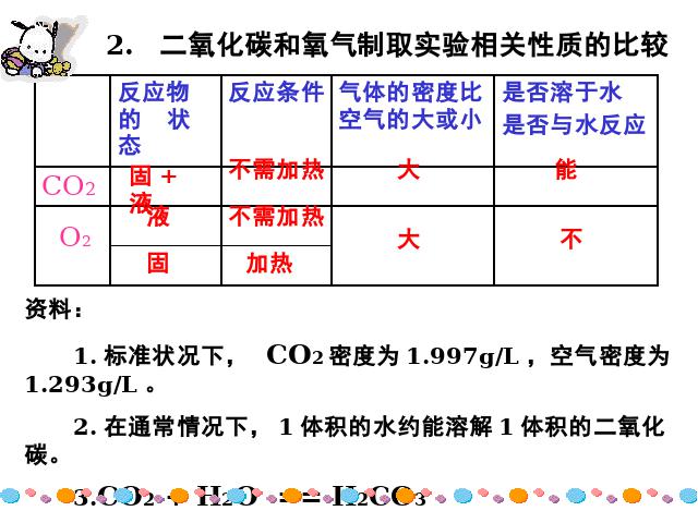 初三上册化学化学课题2二氧化碳制取的研究精品第10页
