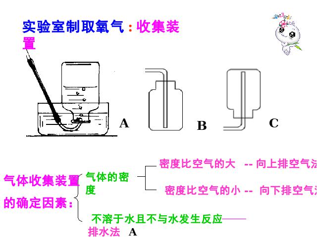 初三上册化学化学课题2二氧化碳制取的研究精品第9页