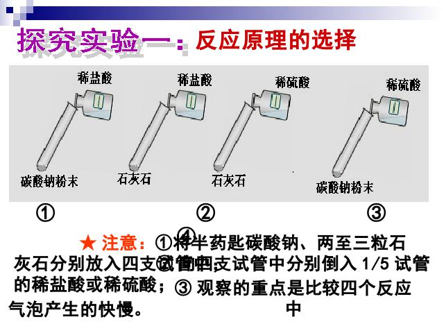 初三上册化学课题2二氧化碳制取的研究ppt比赛获奖教学课件第3页