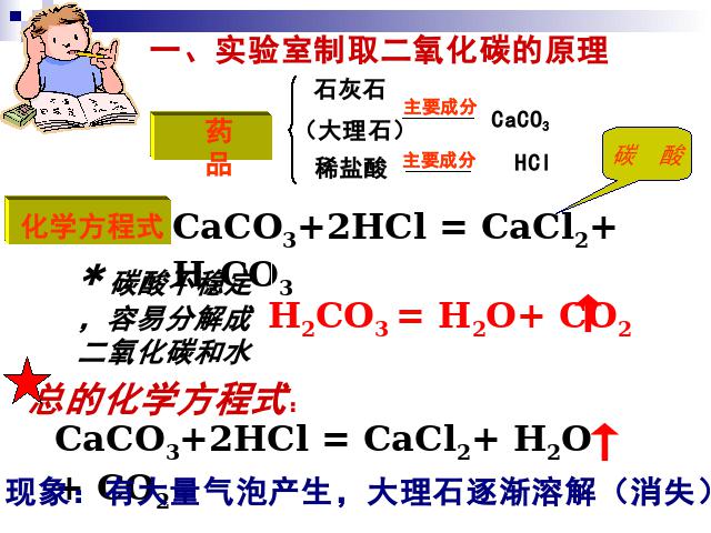 初三上册化学课题2二氧化碳制取的研究ppt比赛获奖教学课件第5页