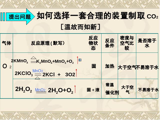 初三上册化学化学公开课ppt课题2二氧化碳制取的研究课件第7页