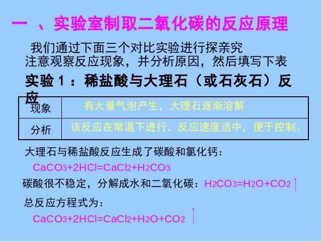 初三上册化学ppt第六单元碳和碳的氧化物课题2二氧化碳制取的研究课件第5页