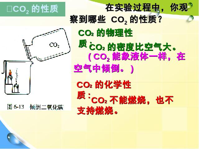 初三上册化学碳和碳的氧化物:课题3二氧化碳和一氧化碳课件第3页