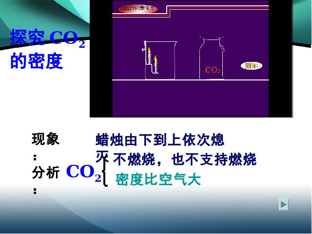 初三上册化学课件课题3二氧化碳和一氧化碳原创ppt（化学）第9页