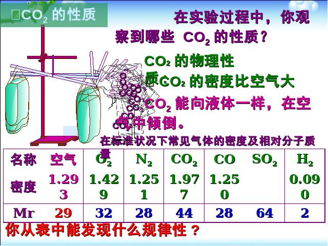 初三上册化学化学课题3二氧化碳和一氧化碳上课下载第6页