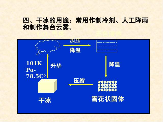 初三上册化学碳和碳的氧化物:课题3二氧化碳和一氧化碳公第8页