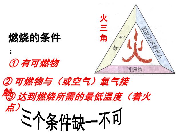 初三上册化学第七单元燃料及其利用课题1燃烧和灭火精品第9页