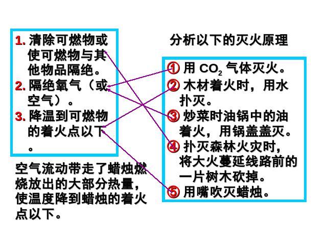 初三上册化学化学第七单元课题1燃烧和灭火上课下载第10页