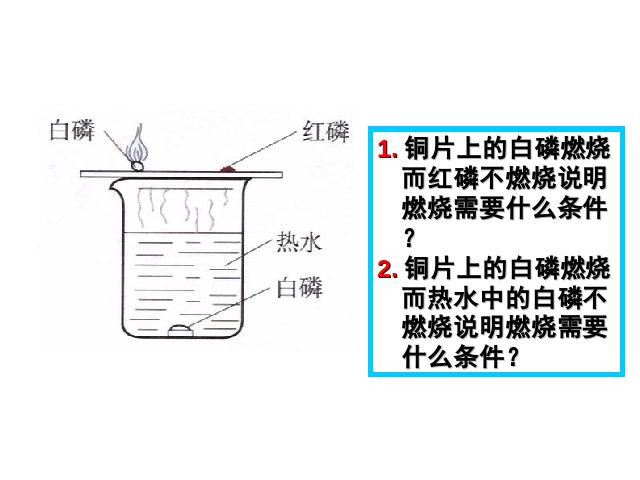 初三上册化学化学第七单元课题1燃烧和灭火上课下载第3页