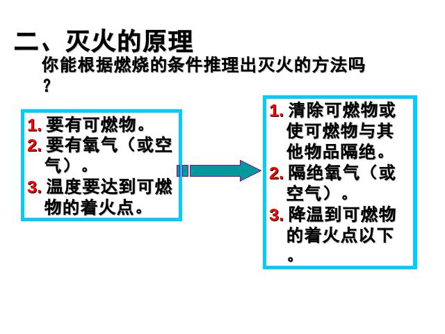 初三上册化学化学第七单元课题1燃烧和灭火上课下载第8页