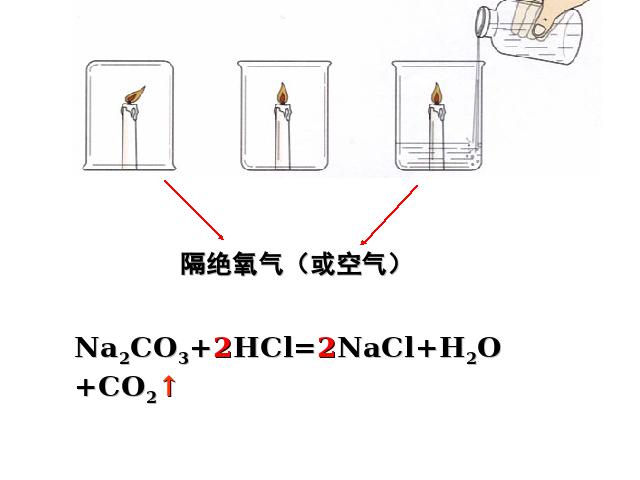 初三上册化学化学第七单元课题1燃烧和灭火上课下载第9页