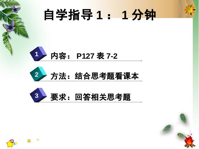 初三上册化学化学第七单元课题1燃烧和灭火优质课ppt课件下载第4页