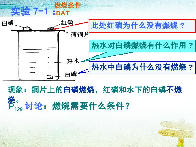 初三上册化学ppt第七单元燃料及其利用课题1燃烧和灭火课件第5页