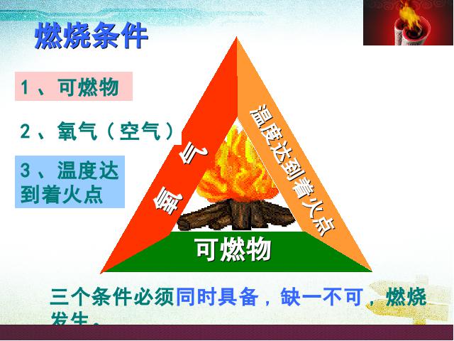 初三上册化学ppt第七单元燃料及其利用课题1燃烧和灭火课件第7页