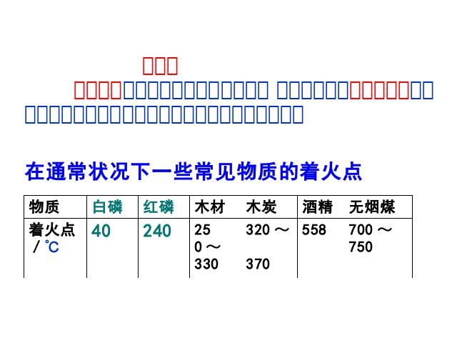 初三上册化学化学燃料及其利用课题1燃烧和灭火优秀获奖第10页