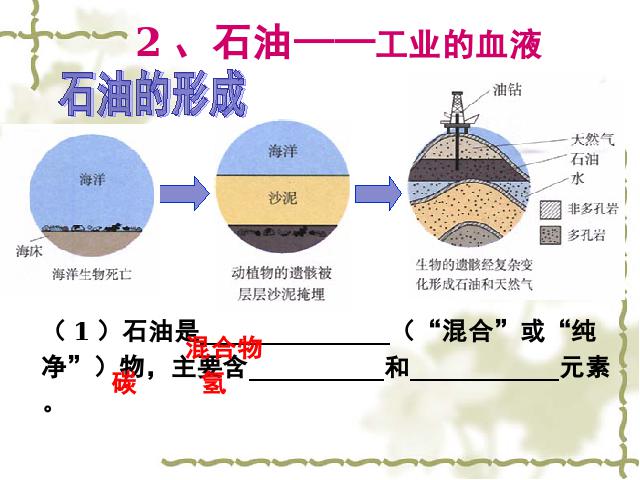 初三上册化学化学教研课ppt课题2燃料的合理利用与开发课件第8页