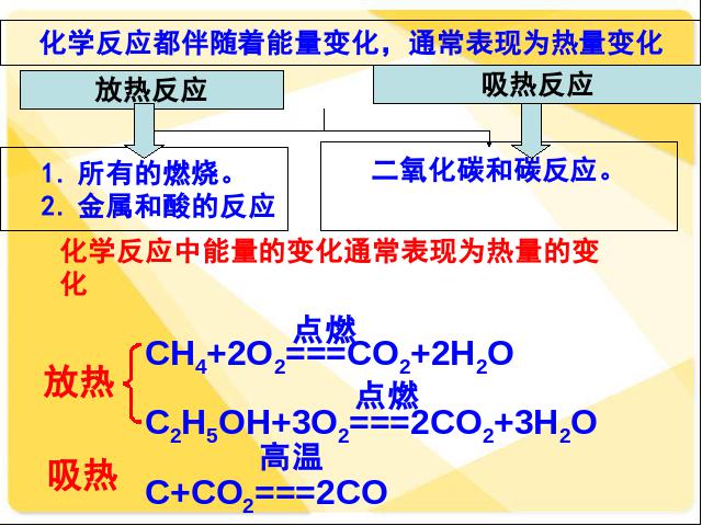 初三上册化学精品课件课题2燃料的合理利用与开发ppt第3页