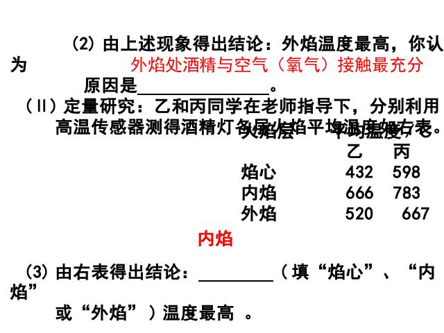 初三上册化学实验活动3:燃烧的条件PPT教学自制课件(化学)第7页