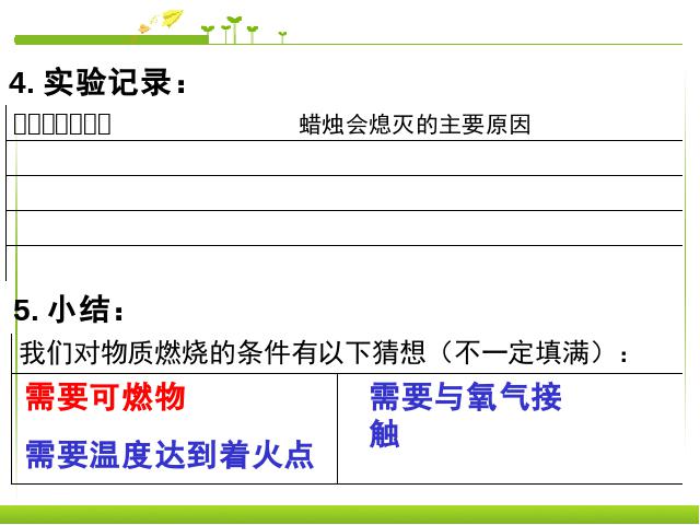 初三上册化学化学实验活动3:燃烧的条件ppt比赛获奖教学课件第4页