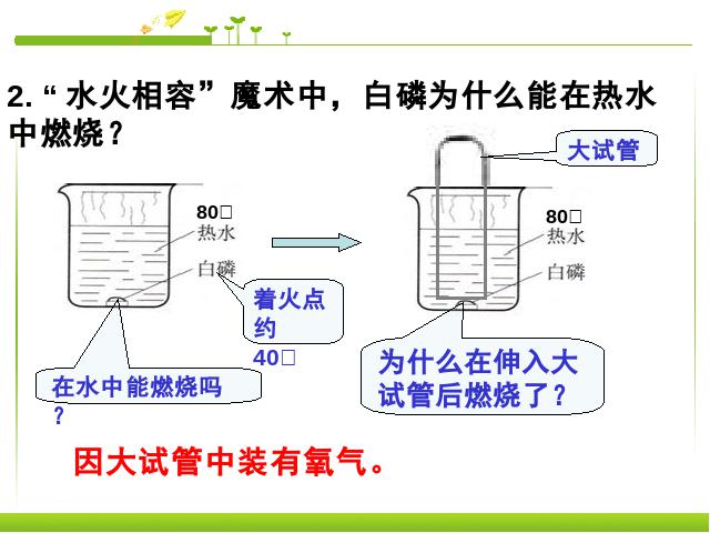 初三上册化学化学实验活动3:燃烧的条件ppt比赛获奖教学课件第9页