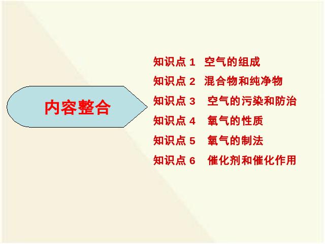 初三上册化学化学我们周围的空气期末总复习上课下载第2页