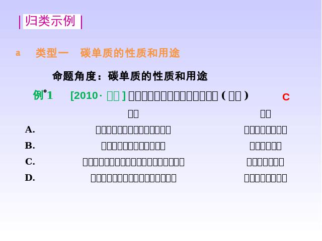 初三上册化学化学第六单元碳和碳的氧化物期末总复习精品第9页